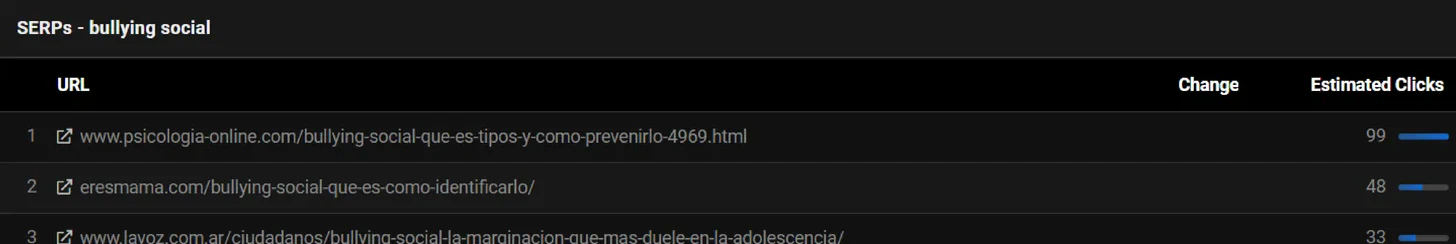 SERPs para bullying social: posición 2